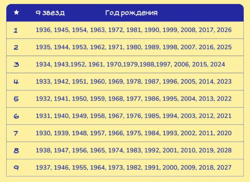 Влияет ли год рождения на продолжительность жизни и здоровье? Оказывается, да! Специалисты исследовали зависимости между годом р…