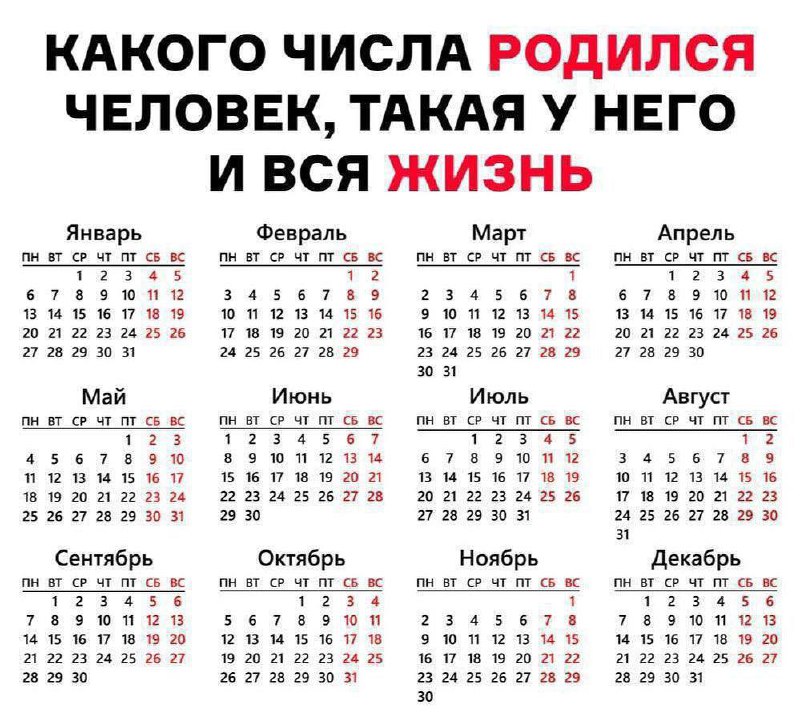 День рождения и его числовое значение могут оказать значительное влияние на характер и судьбу человека. Согласно numerологии, чи…