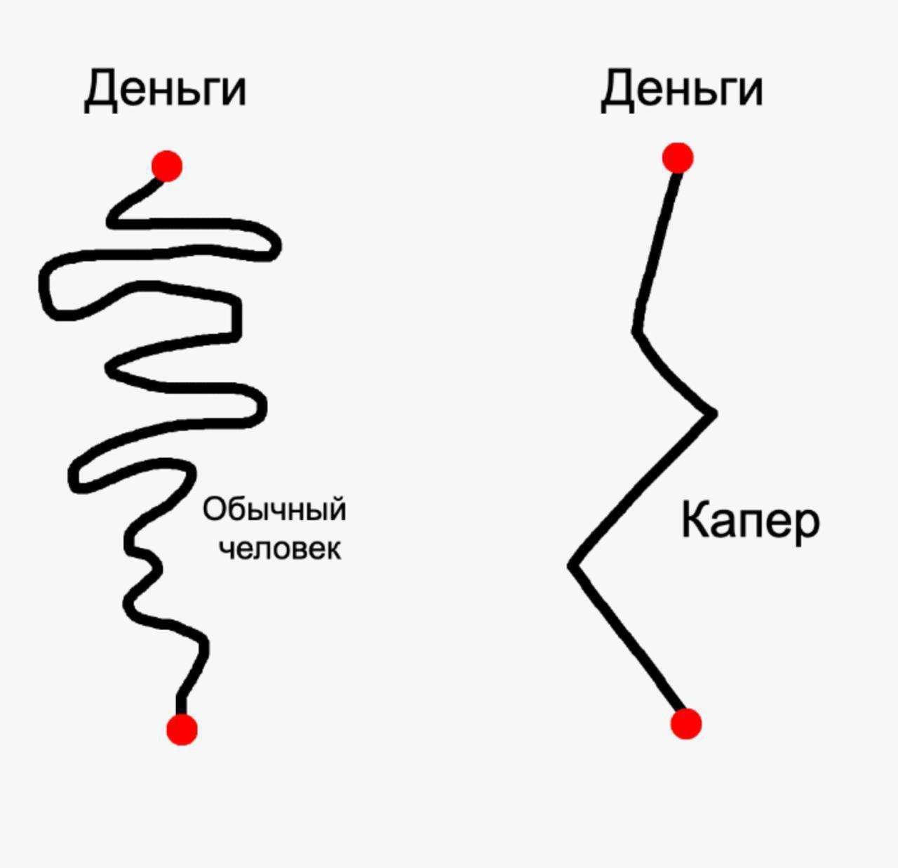 Проснулся, заработал 8 019 рублей и пошел отдыхать.